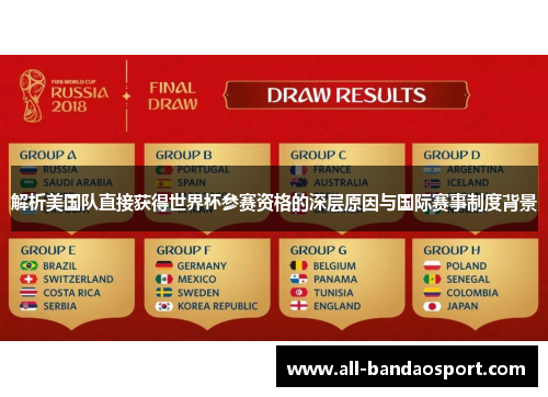 解析美国队直接获得世界杯参赛资格的深层原因与国际赛事制度背景