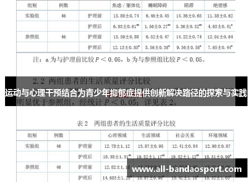 运动与心理干预结合为青少年抑郁症提供创新解决路径的探索与实践 运动与心理干预结合为青少年抑郁症提供创新解决路径的探索与实践